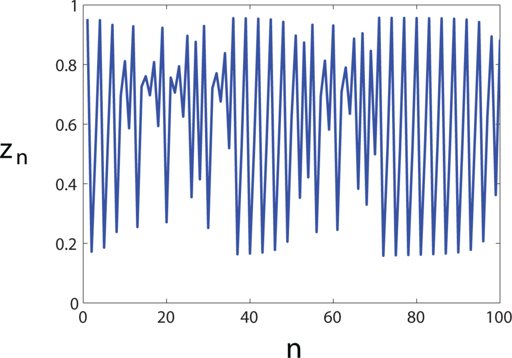 Entropy 16 02839f3 1024