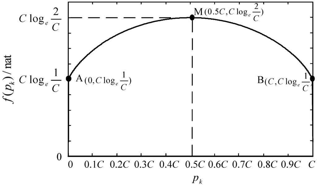 Entropy 16 03009 g002 1024