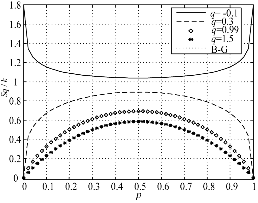 Entropy 16 03009 g004 1024