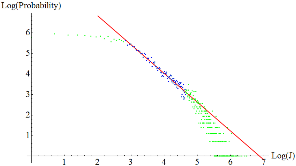 Entropy 16 03062 g003 1024