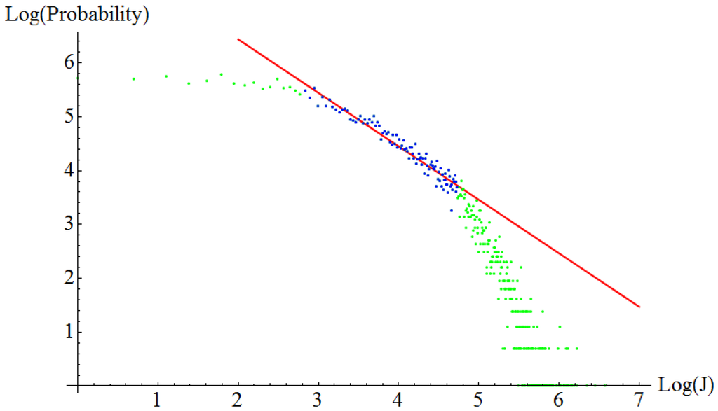 Entropy 16 03062 g004 1024