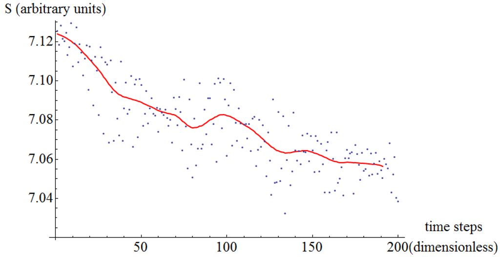Entropy 16 03062 g010 1024