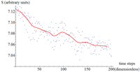 Entropy 16 03062 g010 200
