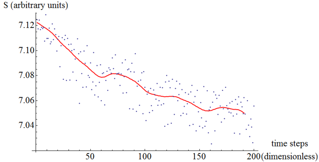 Entropy 16 03062 g011 1024