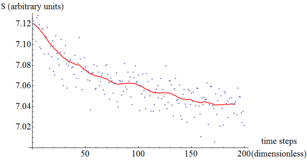 Entropy 16 03062 g012 1024