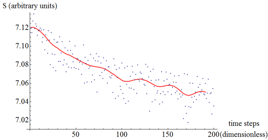 Entropy 16 03062 g013 1024