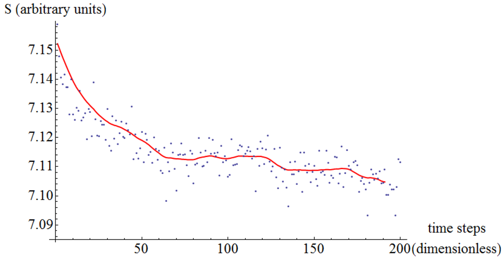 Entropy 16 03062 g014 1024