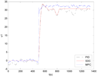 Entropy 16 03136 g004 200