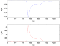 Entropy 16 03136 g006 200