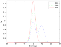 Entropy 16 03136 g008 200