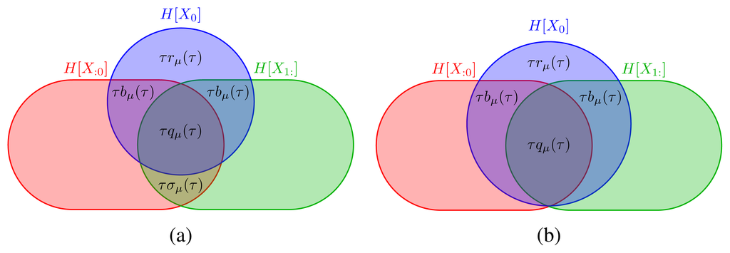 Entropy 16 04713f1 1024