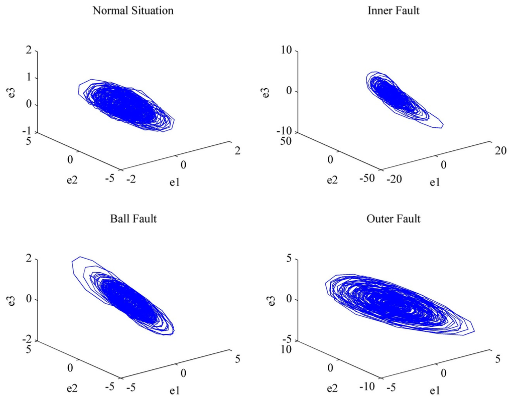 Chaos theory research paper