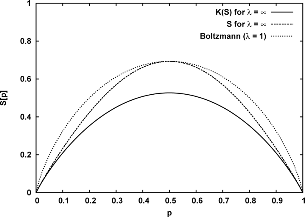 Entropy Free Full Text Statistical Power Law Due To Reservoir Entropy 16 06497f1 1024