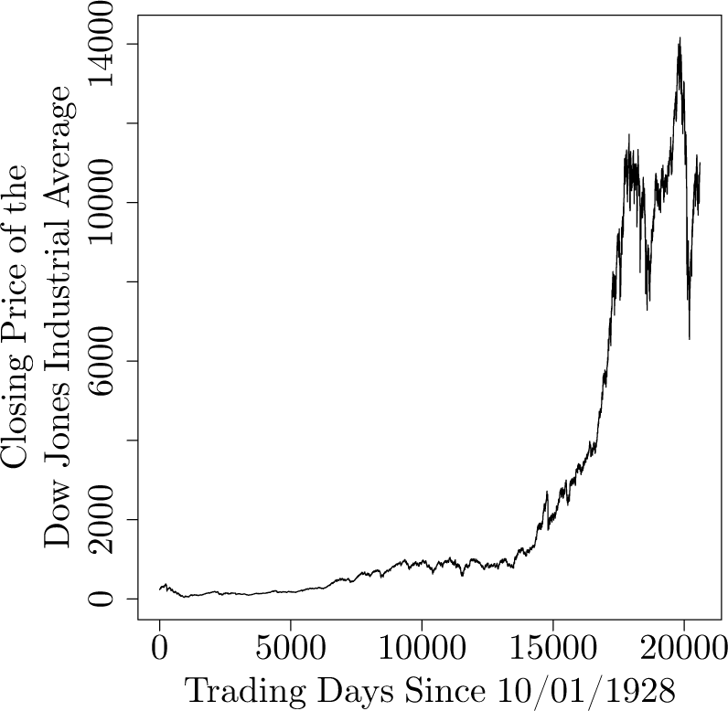 Application of regression analysis in stock market and with it stock