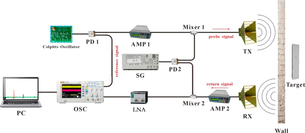 pdf microdevices in biology and medicine