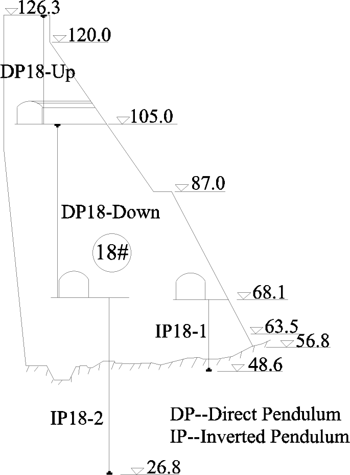 Advancing physics practical coursework