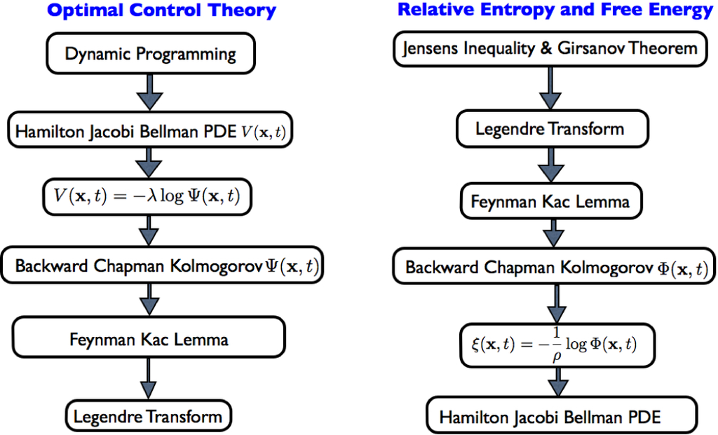 download Theory and Design of