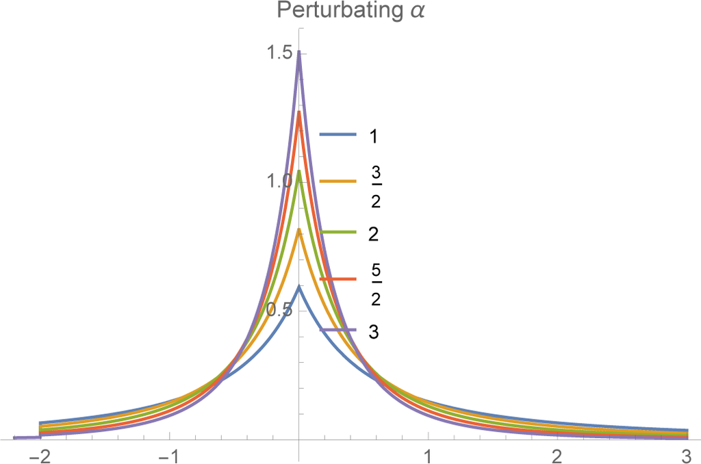 Compounding profit calculator forex