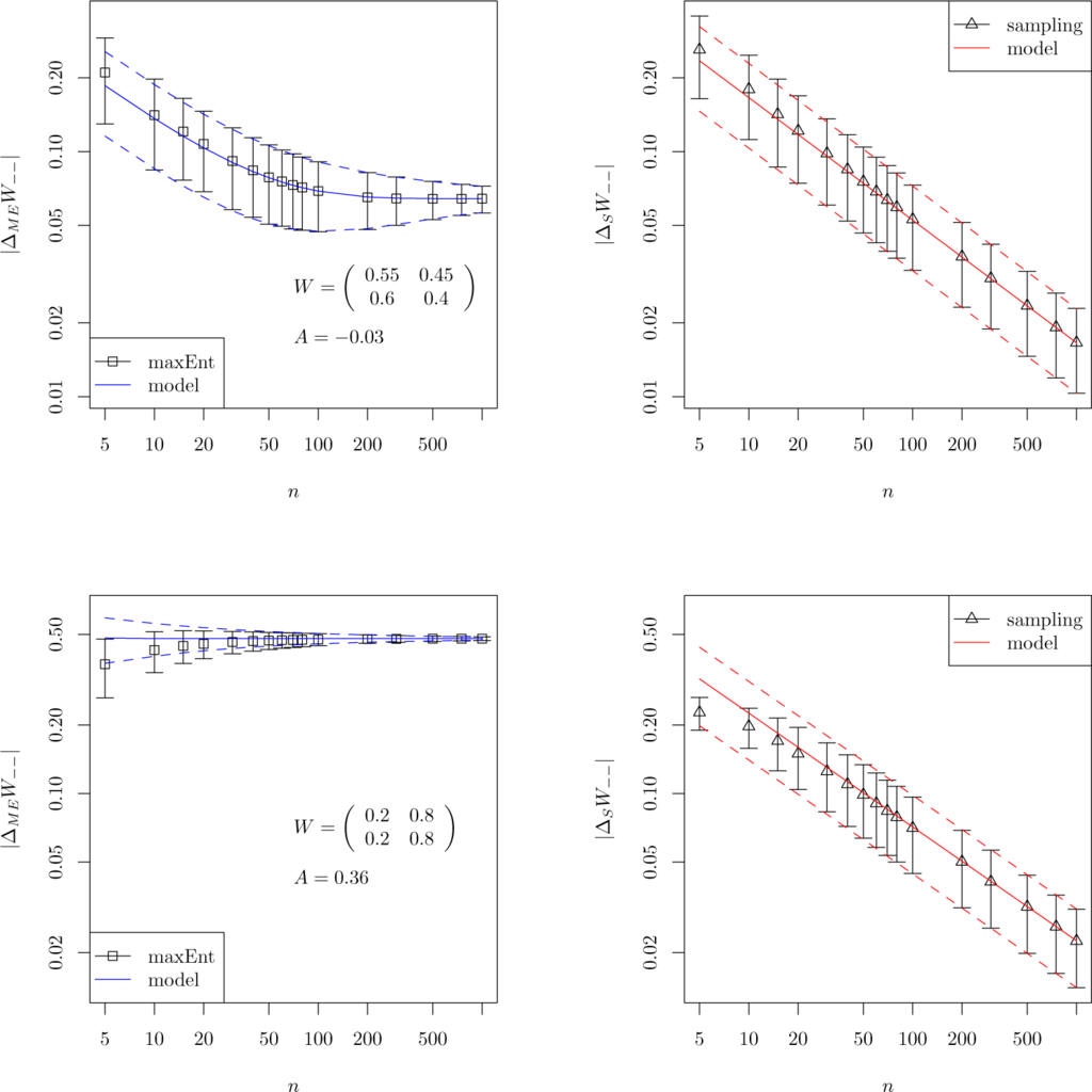 download a bernstein theorem for special lagrangian