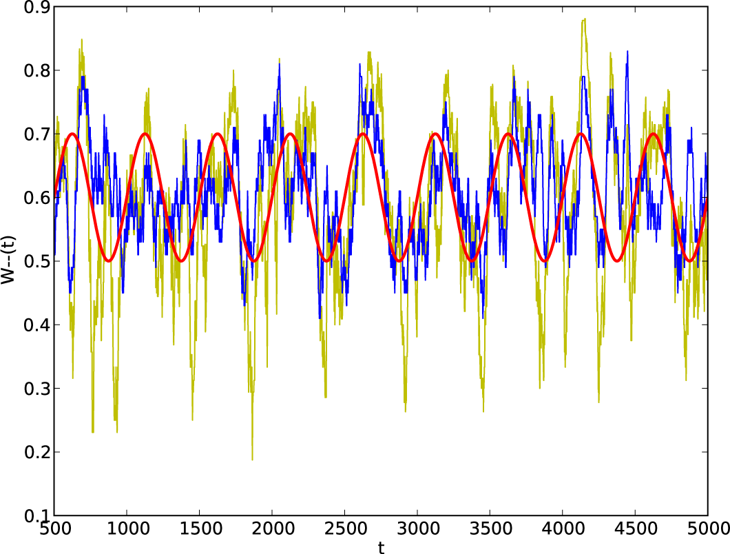 online computational statistics