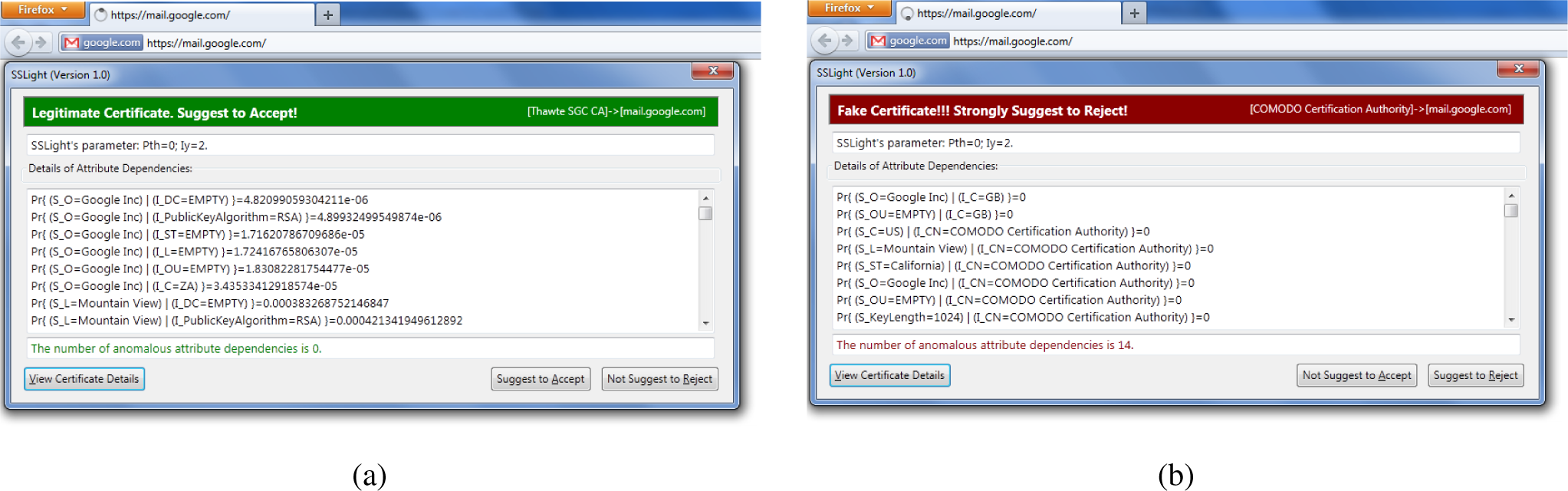 fake certificates