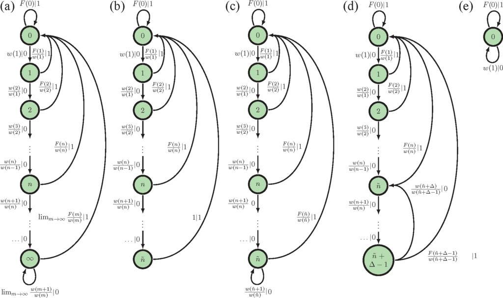 Entropy 17 04891f3 1024