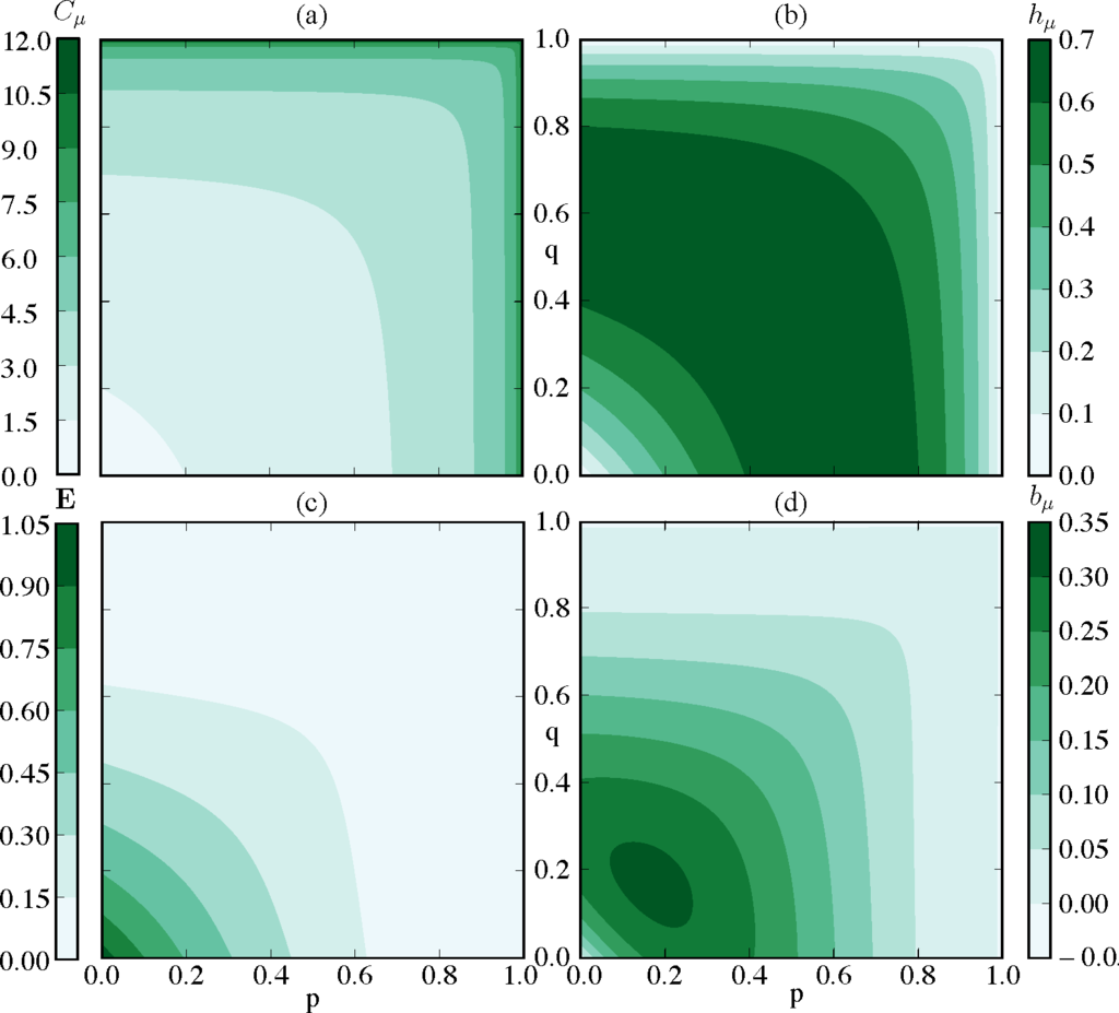 Entropy 17 04891f5 1024