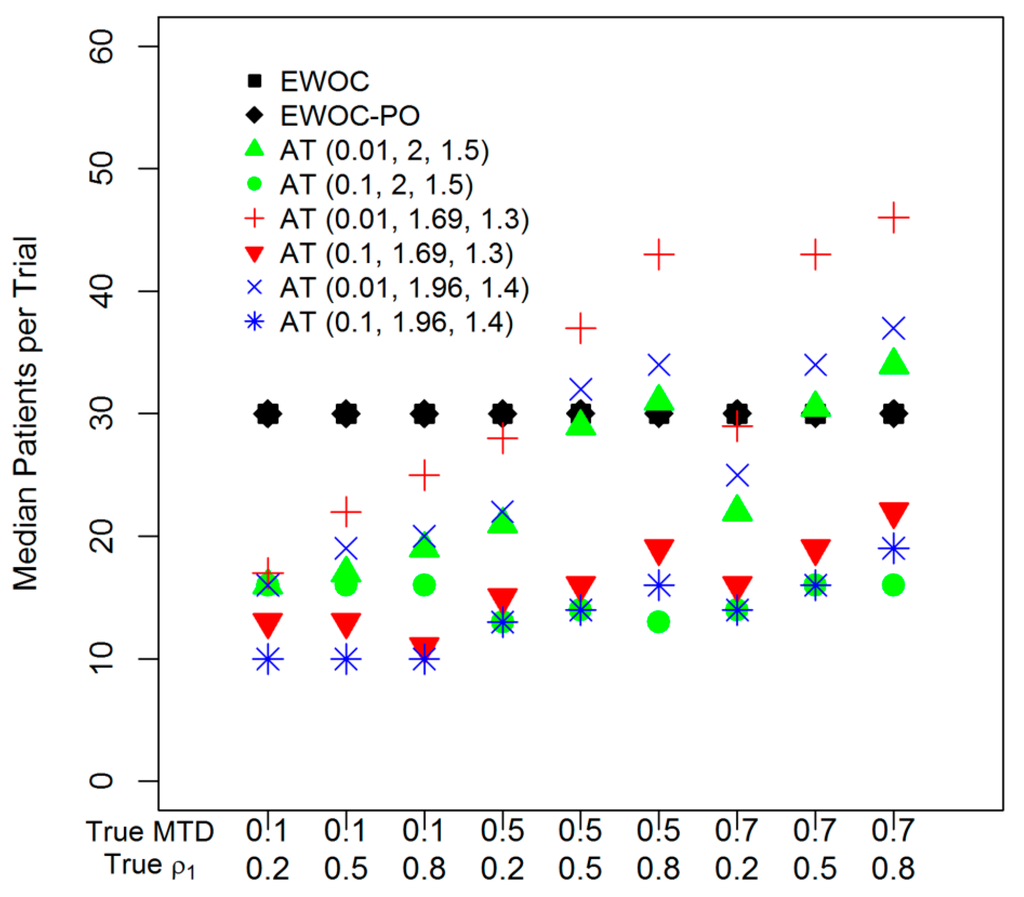 read scientific investigation of