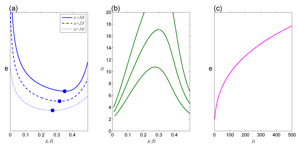 download cyclic