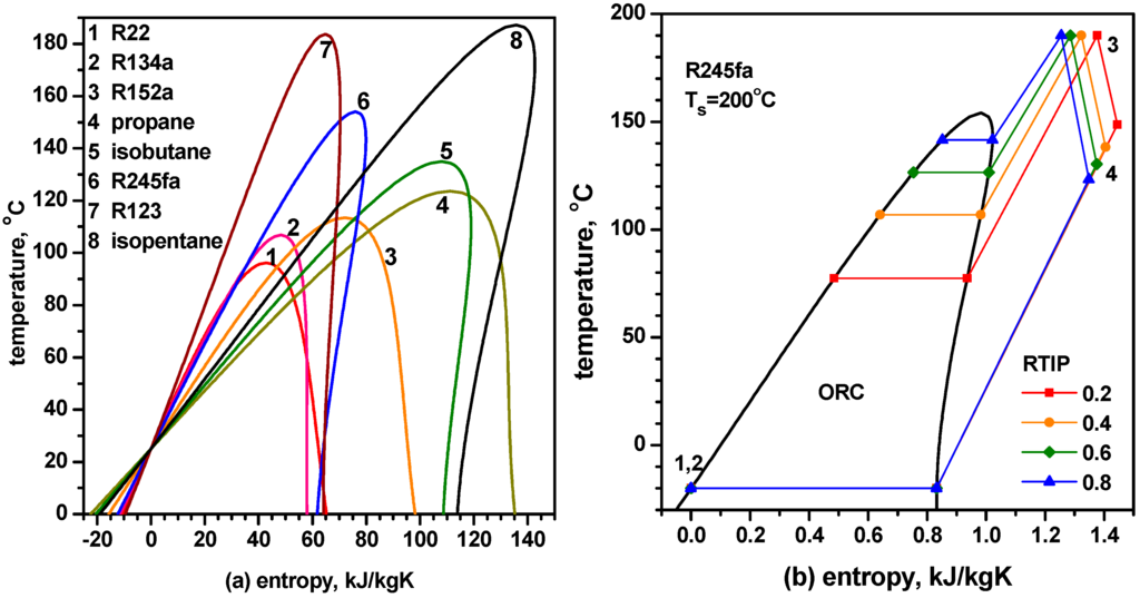 entropy september 2015 browse articles entropy charts