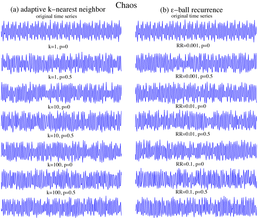 K nearest neighbour classification example essay