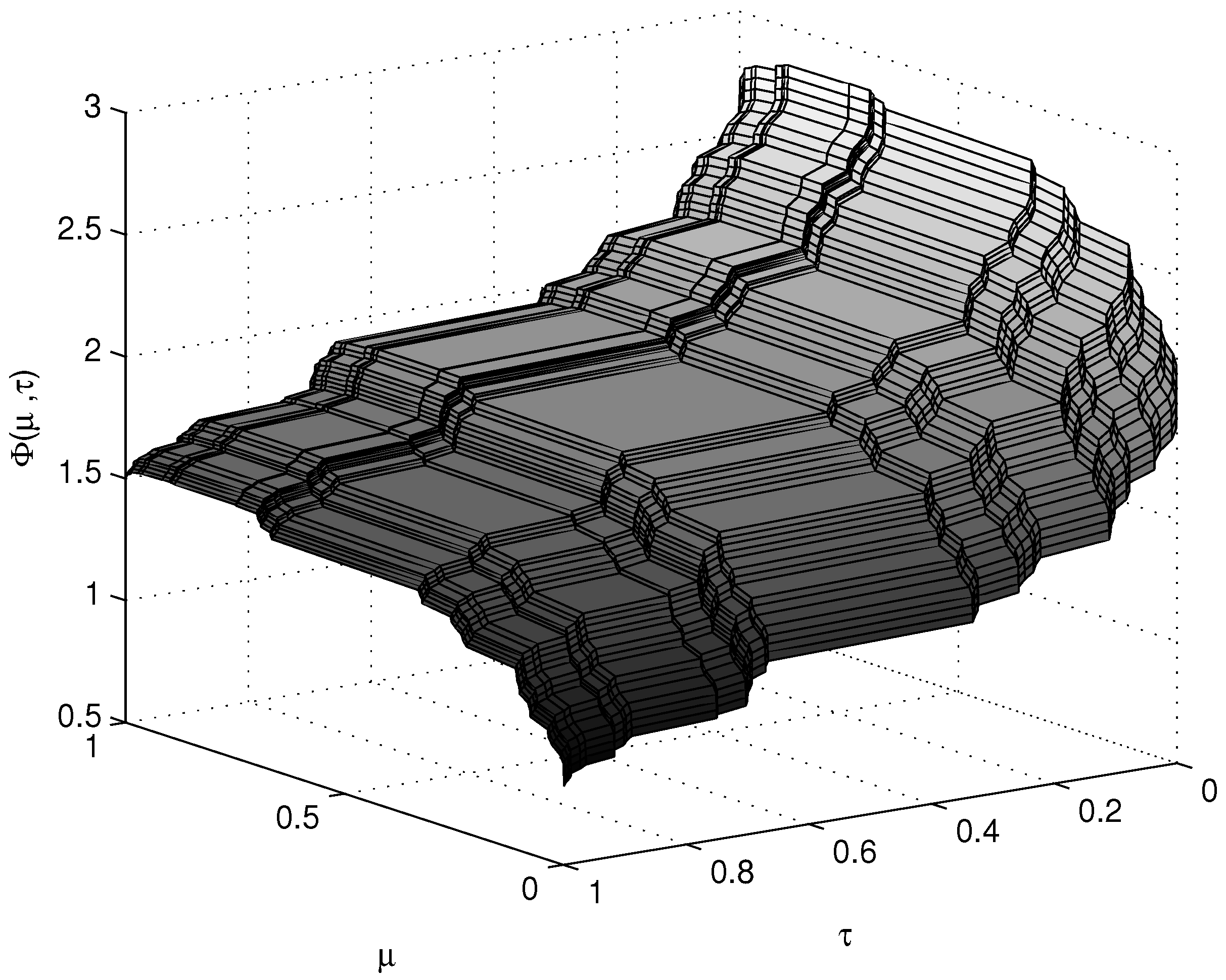 Entropy 17 06753 g002