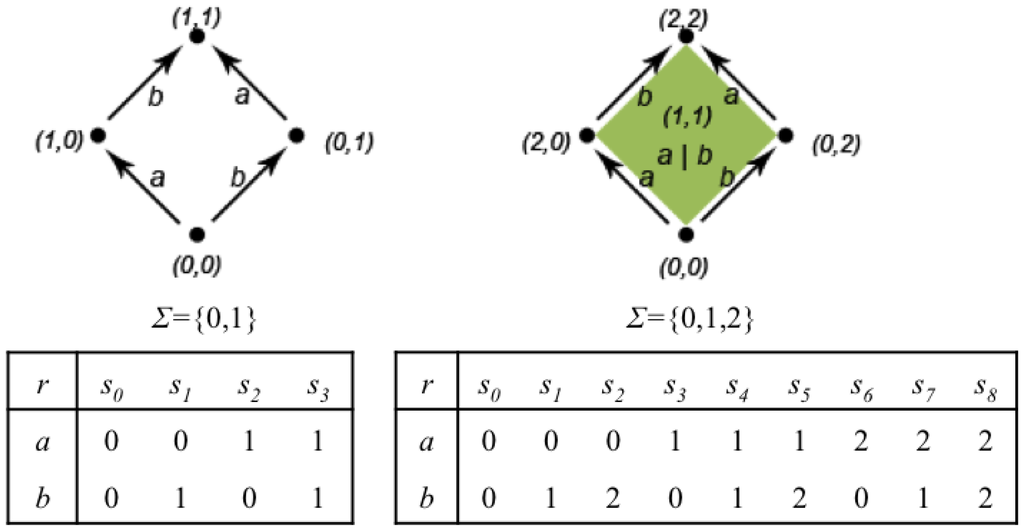 Entropy 17 06872 g008 1024