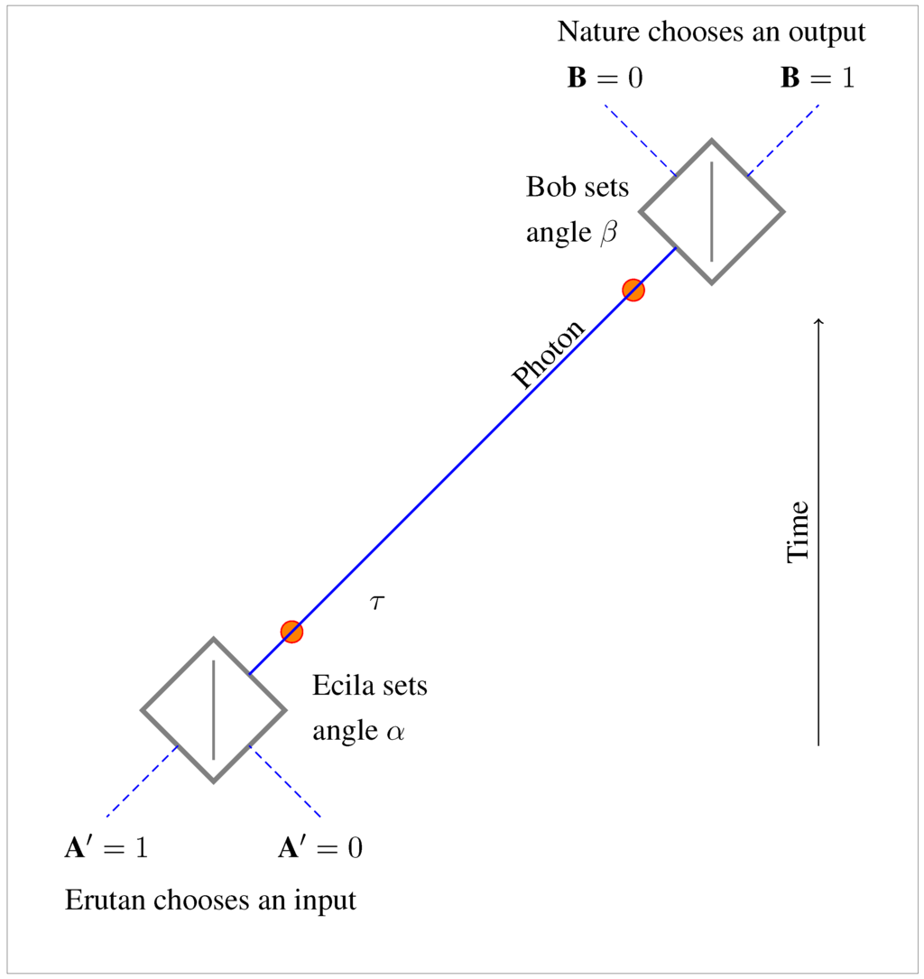 strategies of argument essays in ancient ethics epistemology