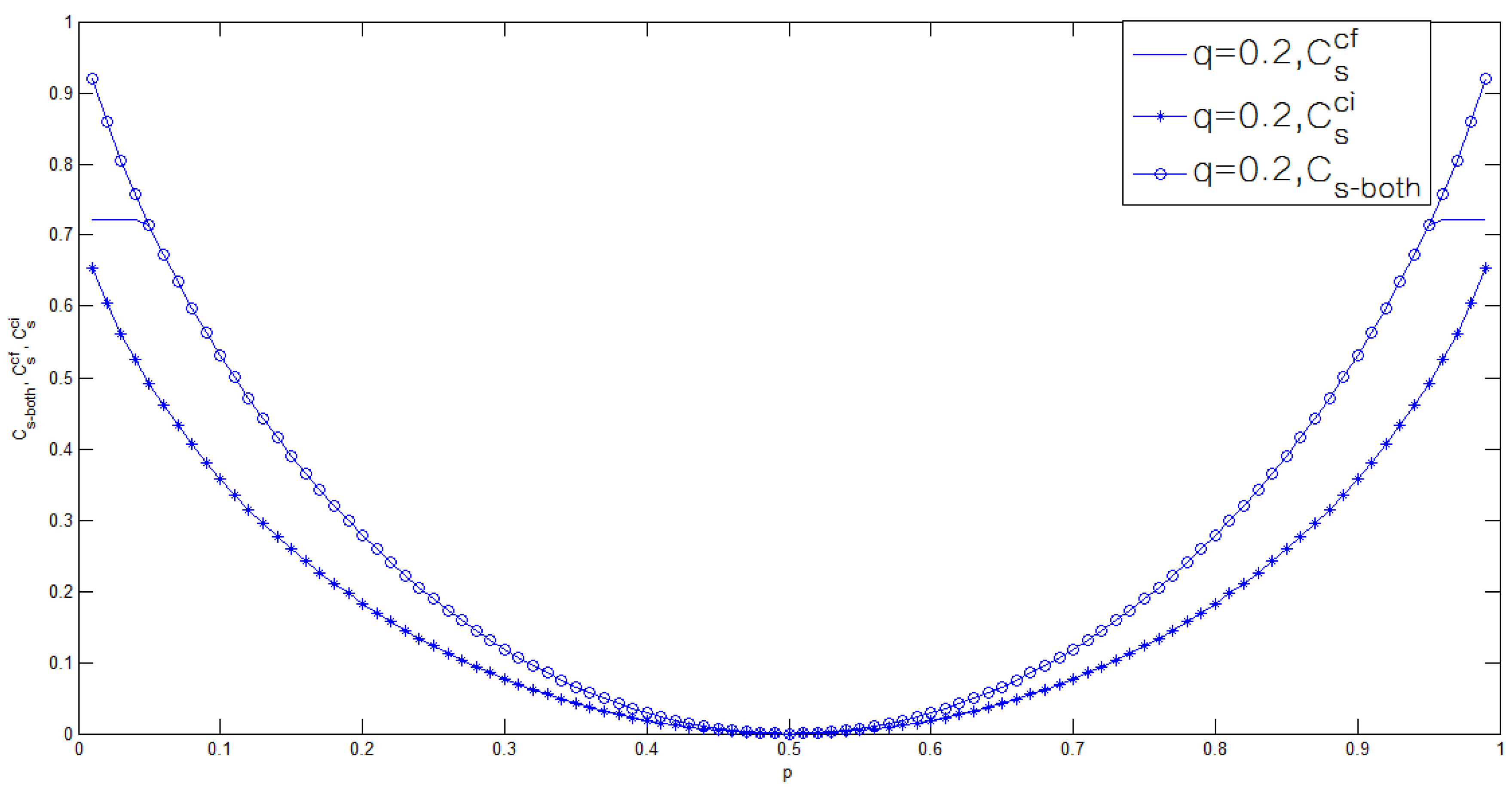 Entropy 17 07852 g005