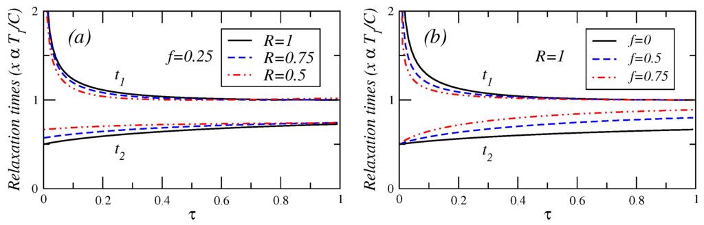 Scilab Textbook Companion for Engineering Thermodynamics