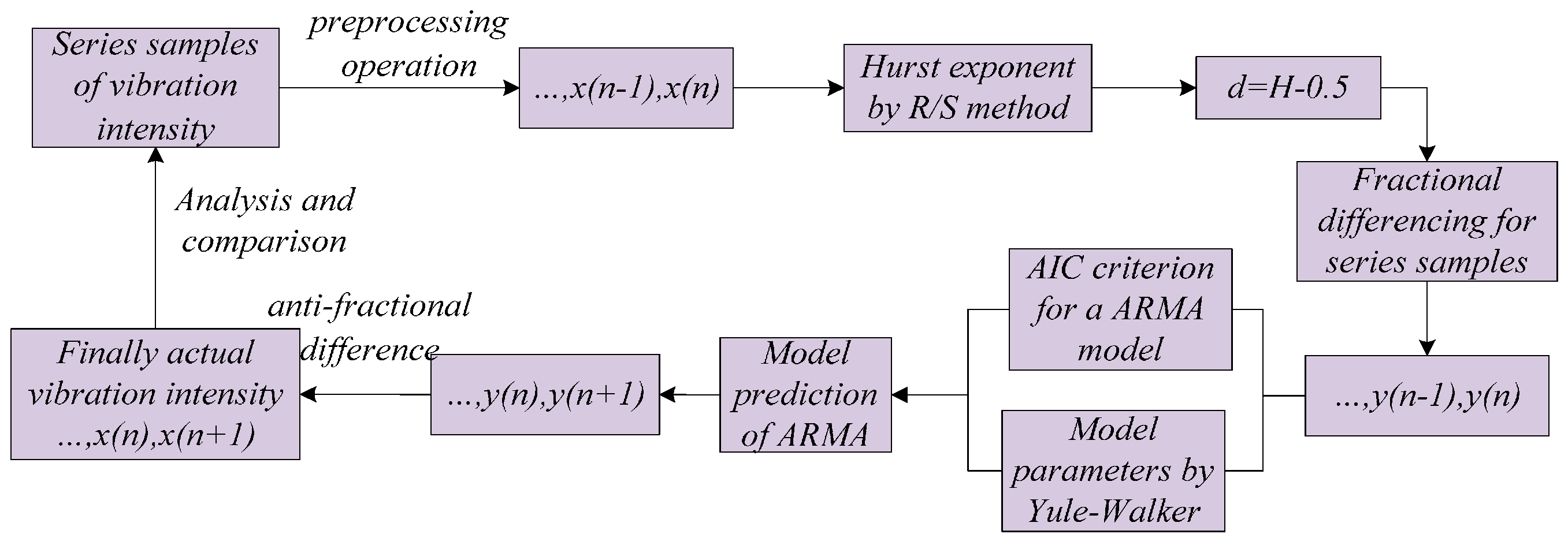 Entropy 18 00023 g001