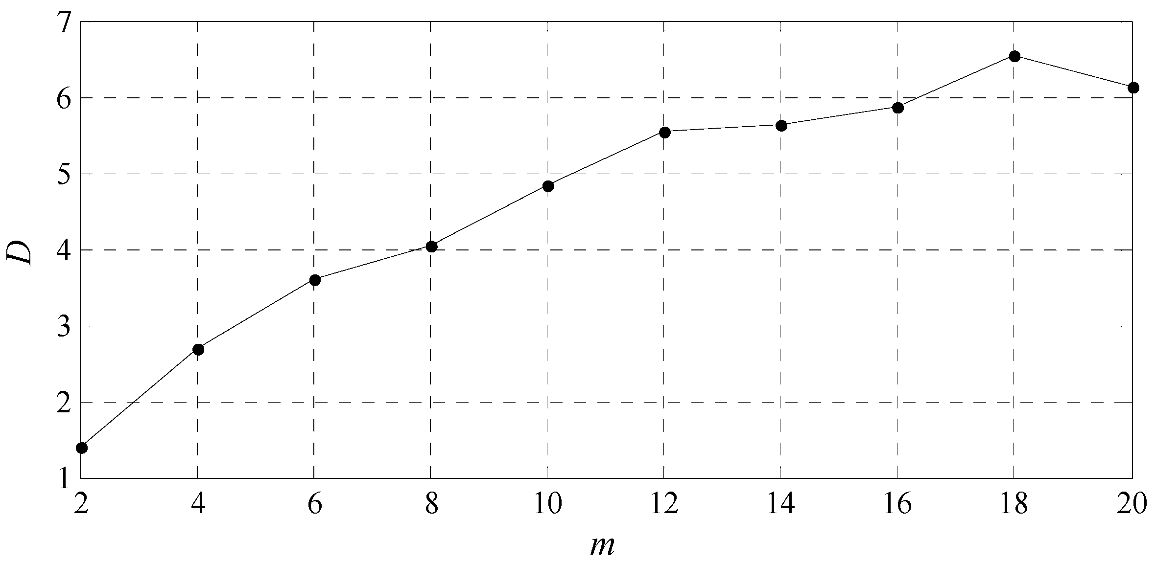 Entropy 18 00023 g006