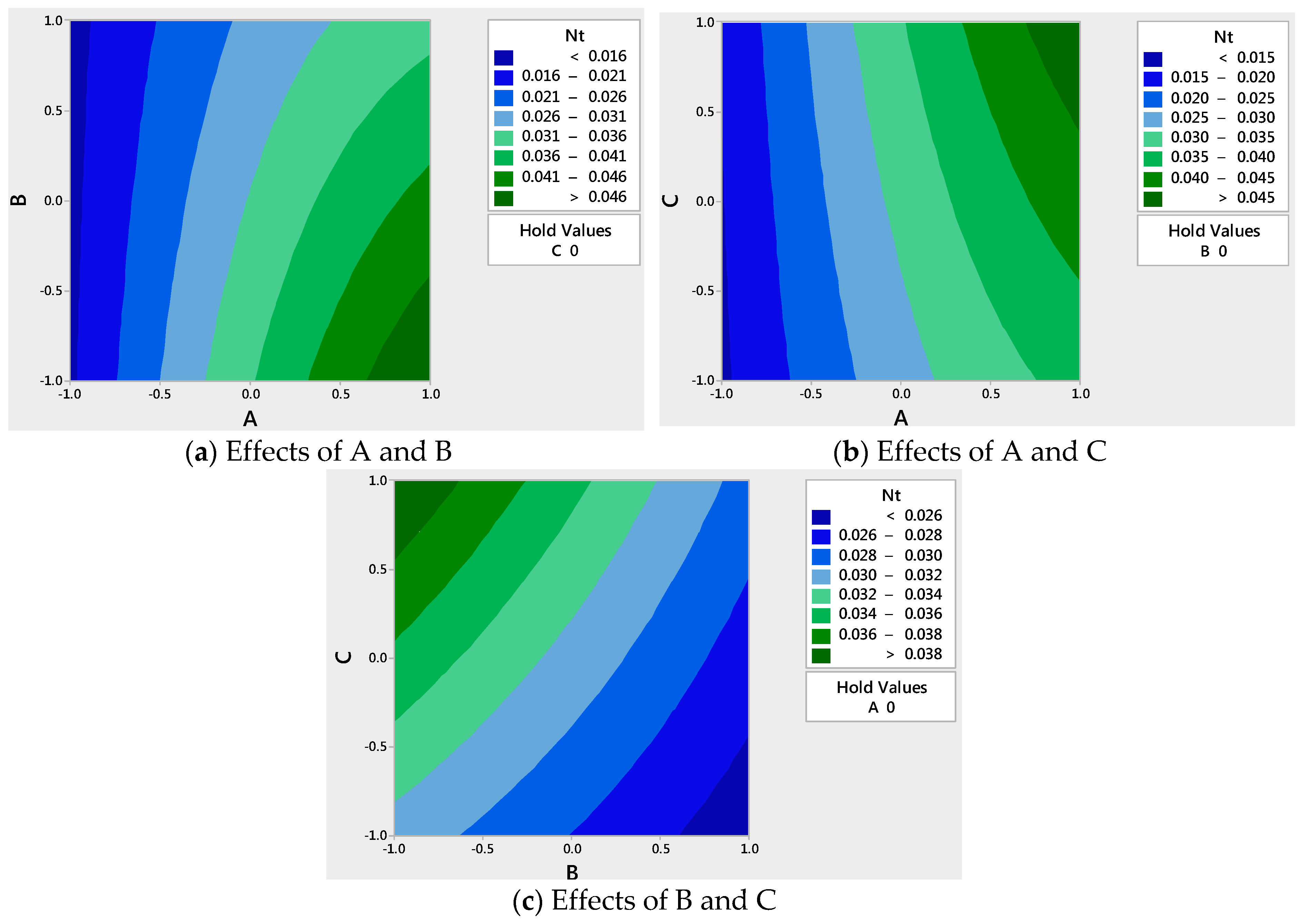 Entropy 18 00052 g007