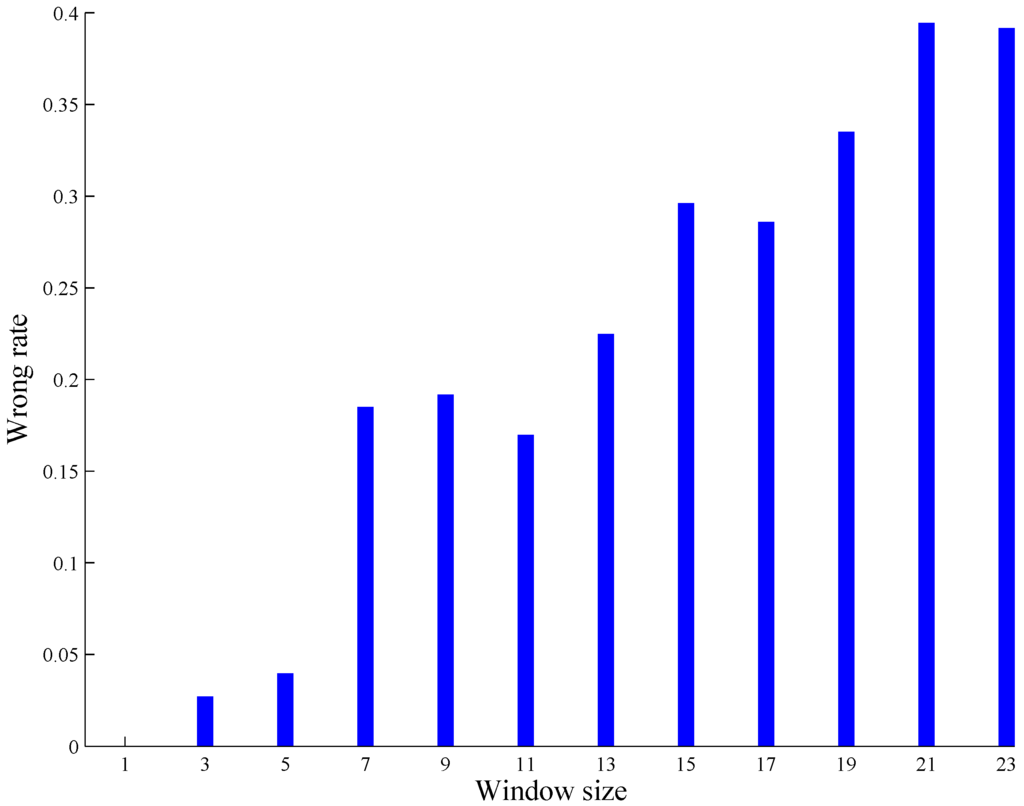Entropy 18 00073 g004 1024