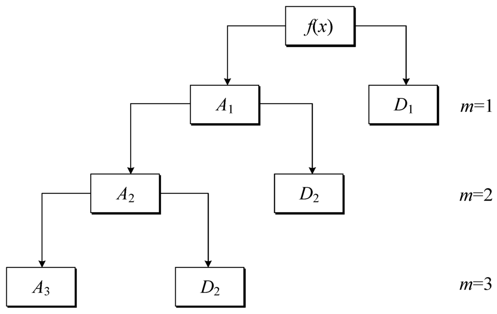 download cardiovascular gap