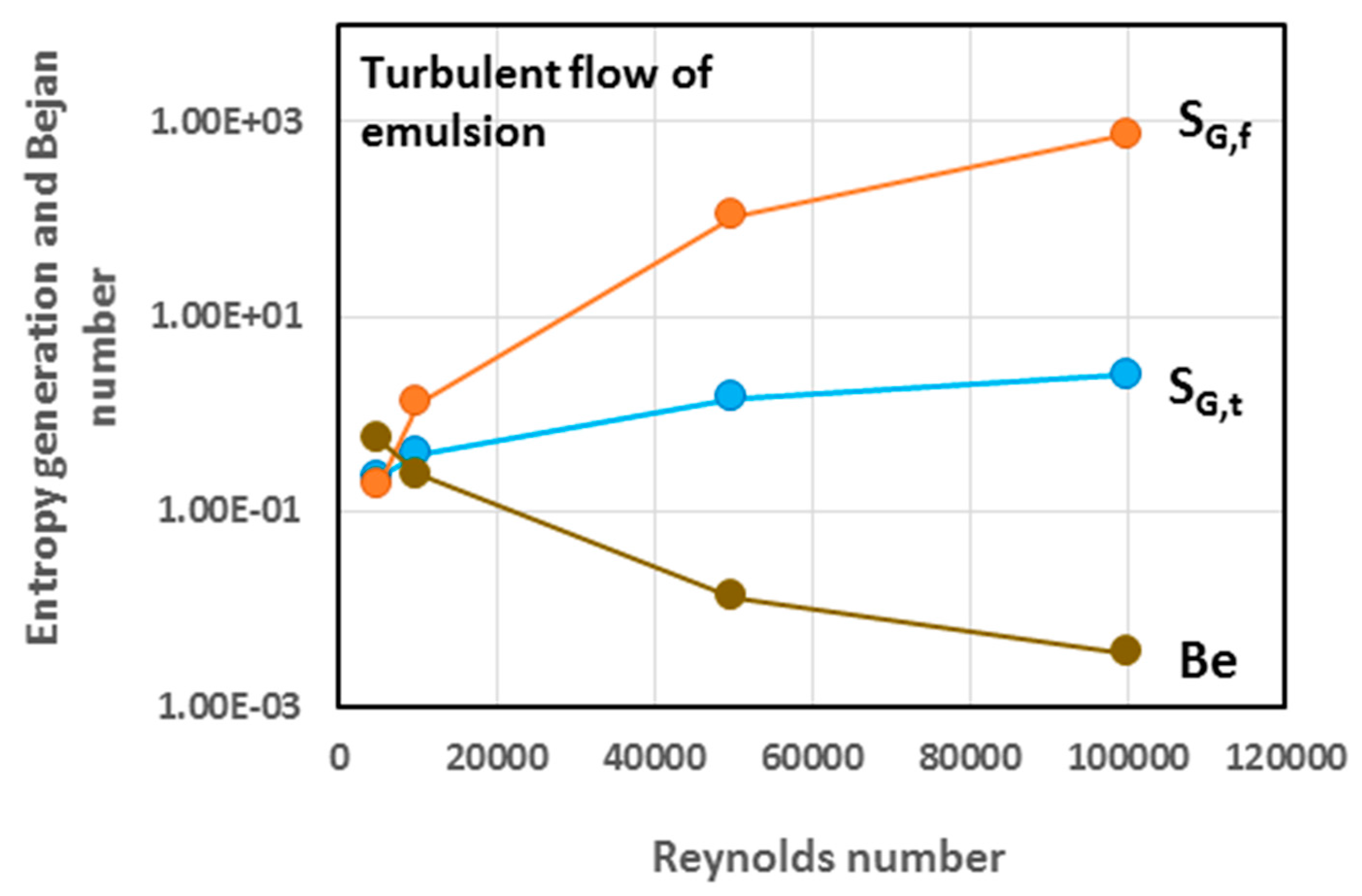Entropy 18 00113 g022