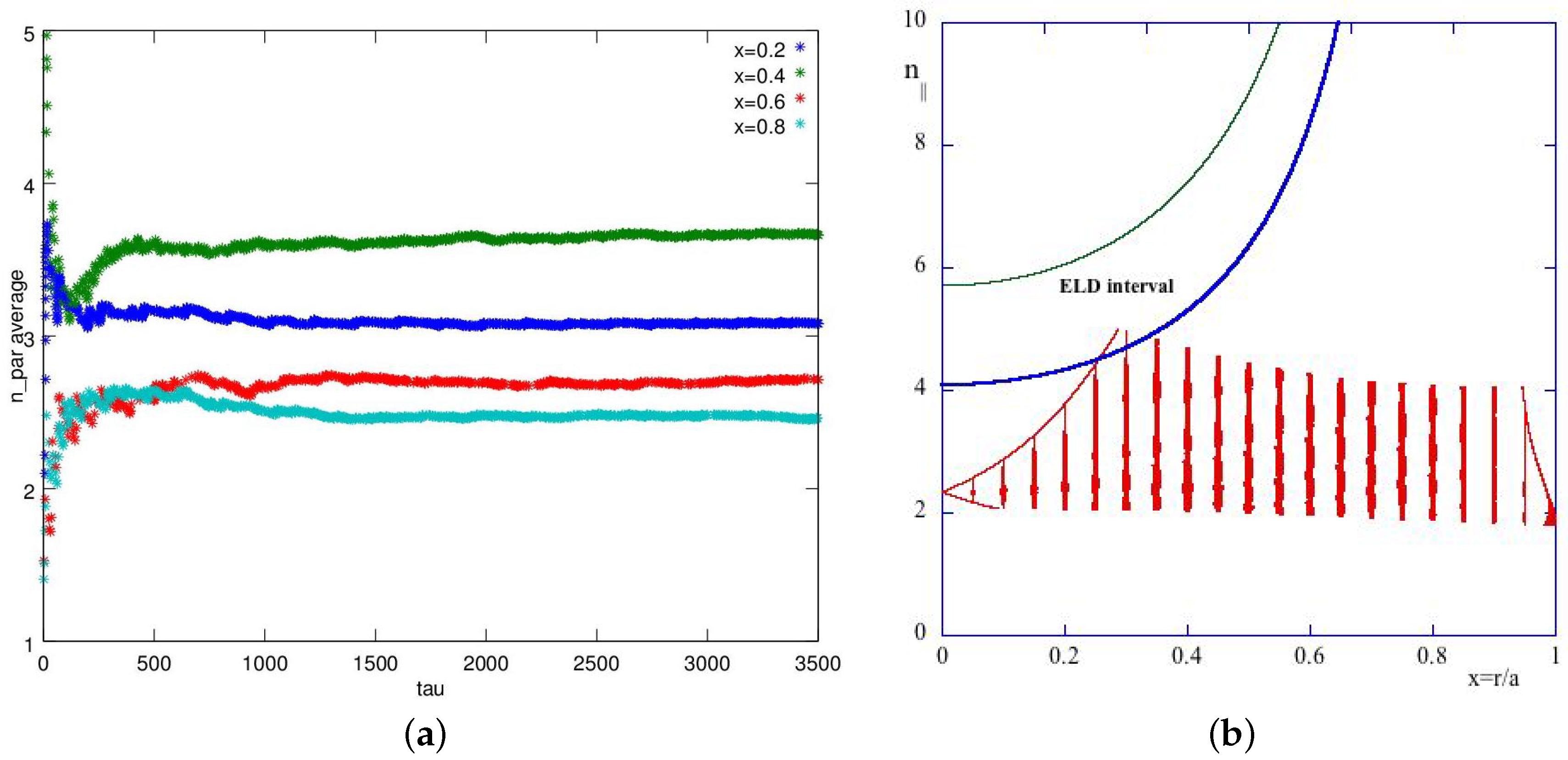 port hamiltonian formulation for tokamak system port hamiltonian formulation for tokamak system