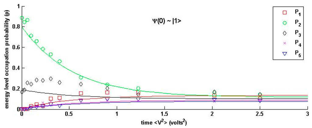 view Spatially Structured Evolutionary Algorithms: Artificial Evolution