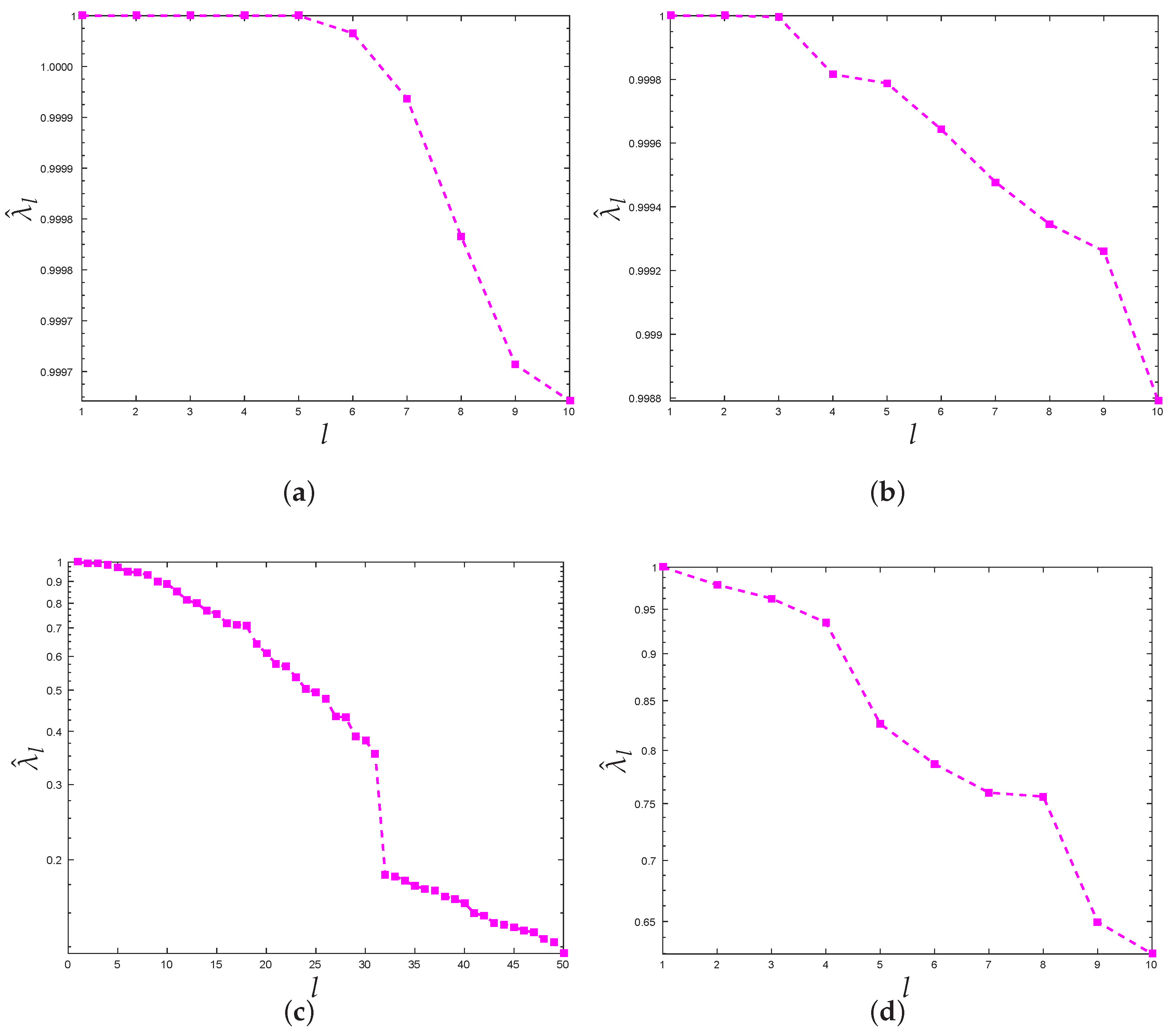 Entropy 18 00182 g003a