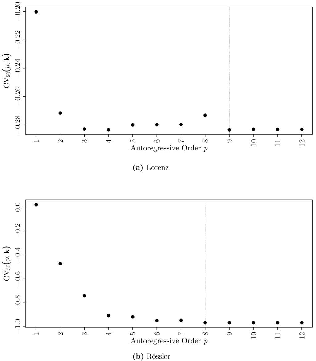 Entropy 18 00190 g006 1024