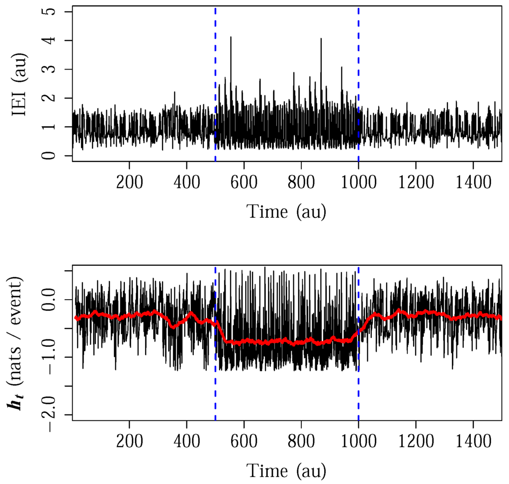 Entropy 18 00190 g008 1024