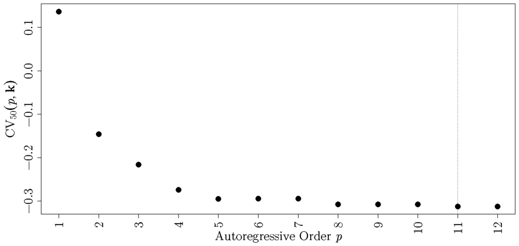 Entropy 18 00190 g009 1024