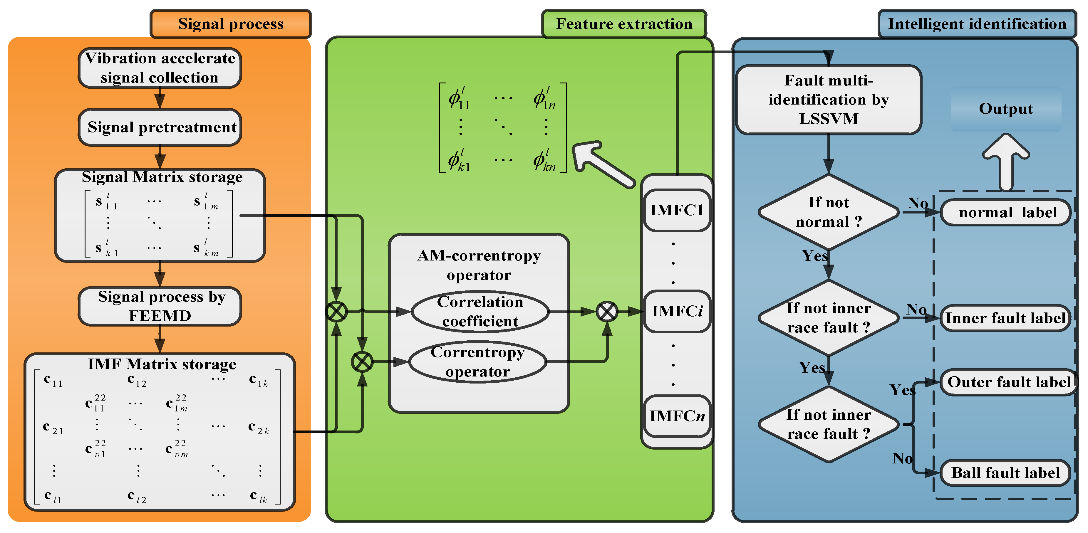 Entropy 18 00242 g001