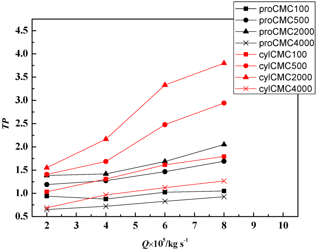 Phd thesis in thermodynamics